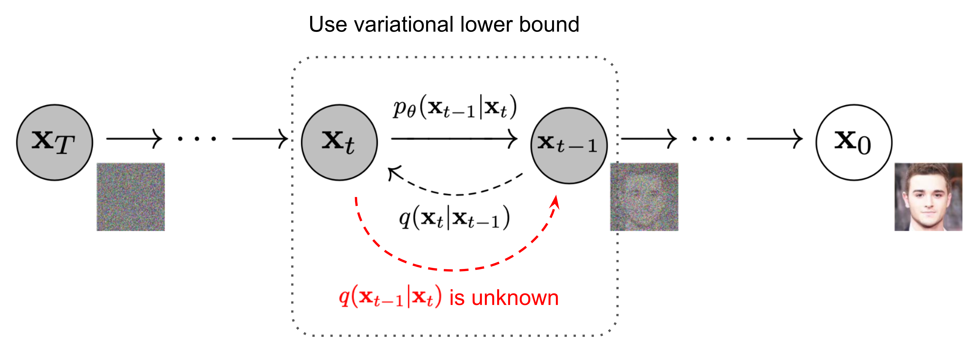 ddpm illusion